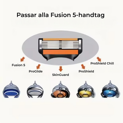 ProShave 6 – Rakblad med 6 blad i förpackningar om 24/48 st. Klassisk och säker rakning med sex blad för precision, komfort och lång livslängd