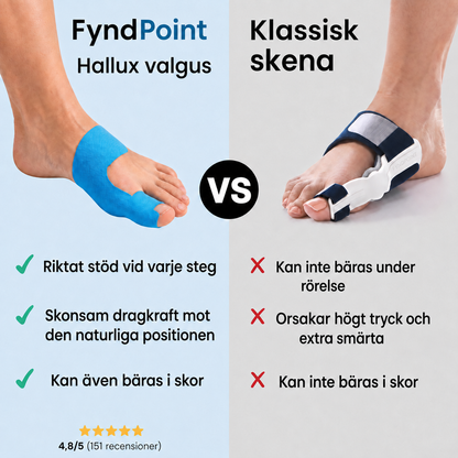 Hallux Valgus korrigeringstejp