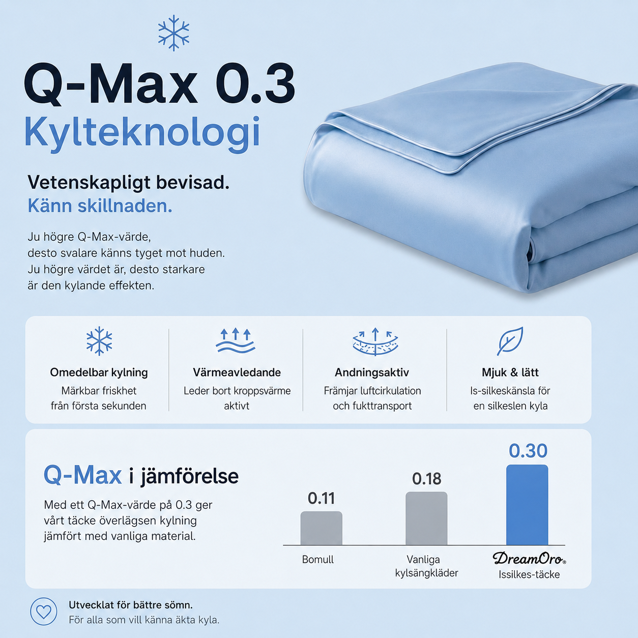 ArcticSilk® - Kylande täcke i issilke