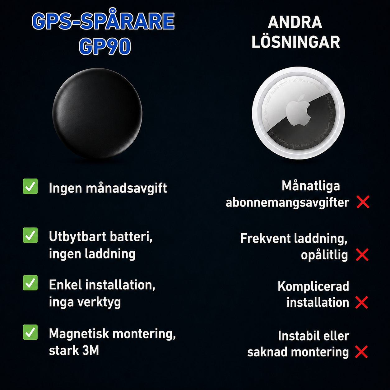 GP90 - Exakt GPS-Tracker utan Abonnemang (Android/Apple)
