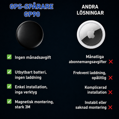 GP90 - Exakt GPS-Tracker utan Abonnemang (Android/Apple)
