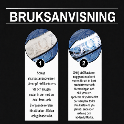 Restaureringsset för Bilstrålkastare